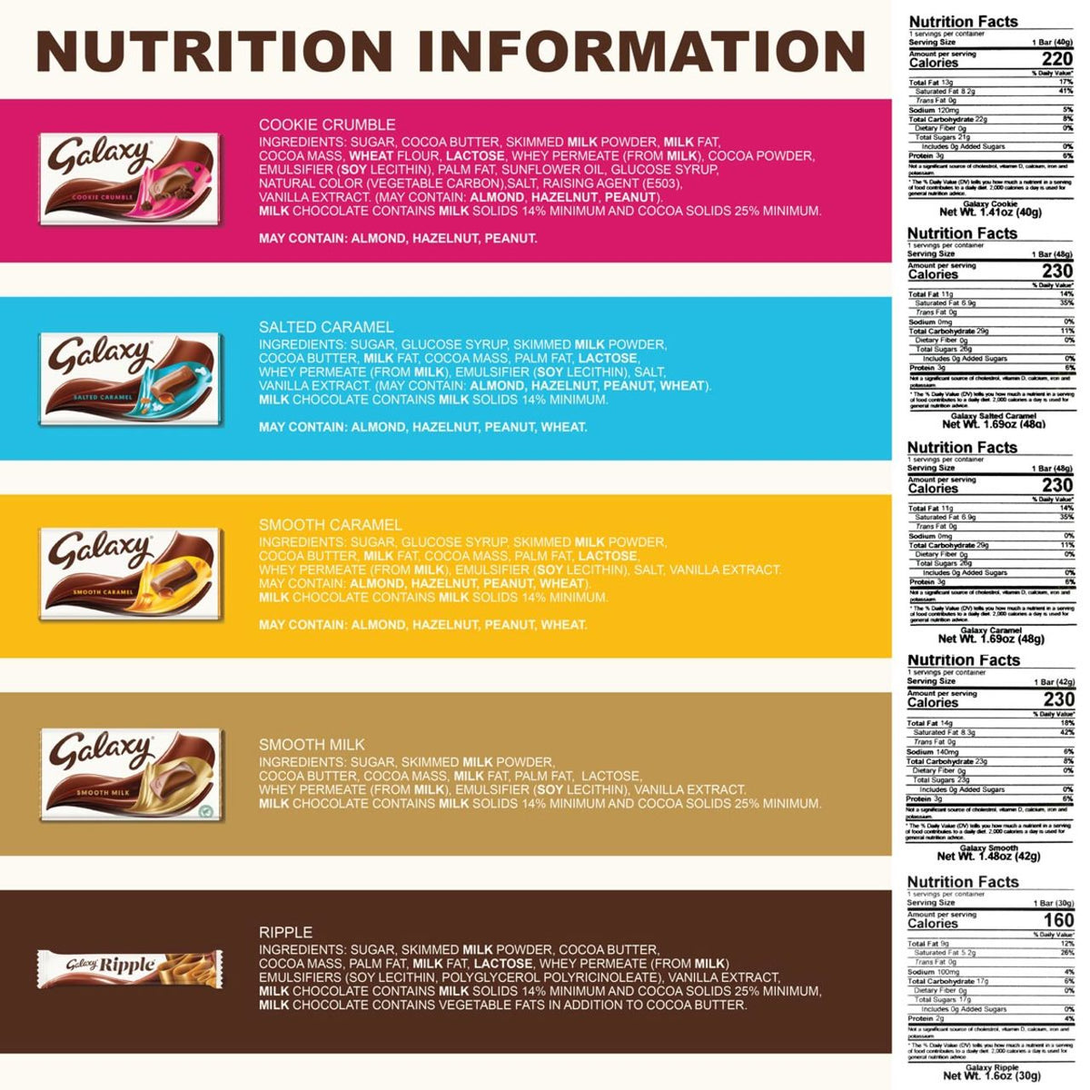 Back of a box of Mars Galaxy Christmas Collection featuring images of contents with descriptions and nutritional facts.