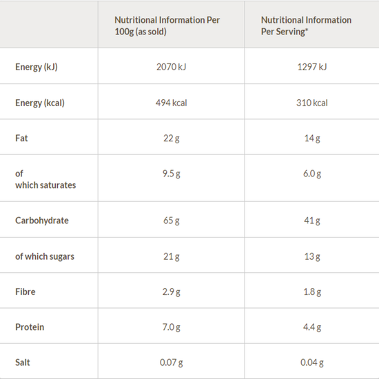 Nutritional information table for a food product showing energy, fat, carbohydrate, fiber, protein, and salt content.