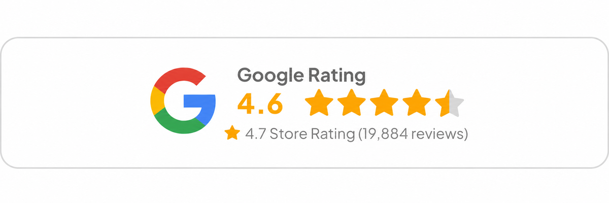A Google rating badge showing a 4.6 out of 5 star rating with 4.7 store rating and 19,884 reviews on a white background.