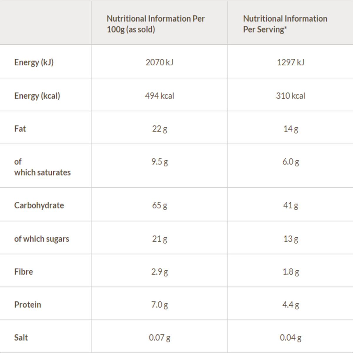 Nutritional information table for a food product showing energy, fat, carbohydrate, fiber, protein, and salt content.
